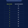Calendário Bolsa Família 2025 - Maio - Agência Brasil (Foto: Agência Brasil ) 