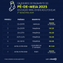 Confira os demais prazos do calendário do Pé-de-Meia para o EJA relativo ao segundo semestre. (Foto: AEN ) 